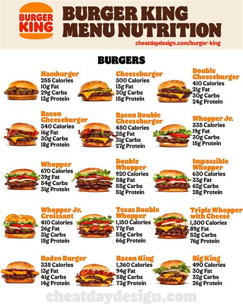 Explore below to find the right opportunity for you. . Burger king number